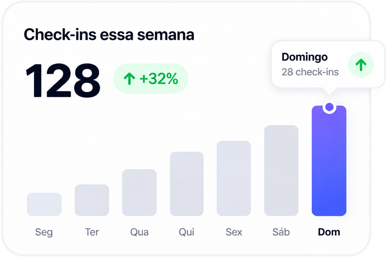 Progresso dos alunos no aplicativo